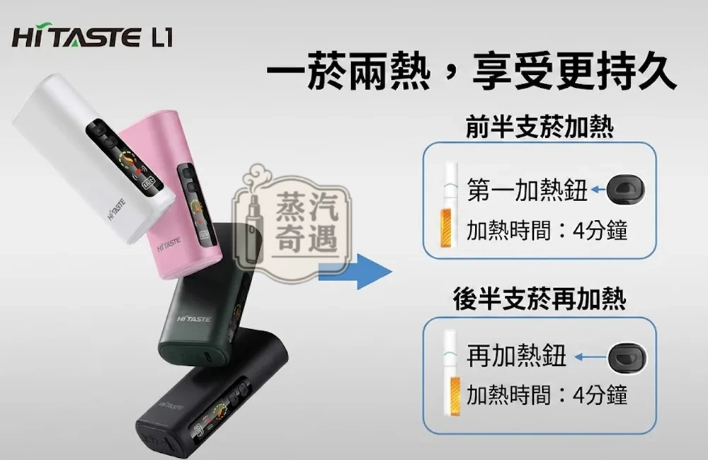 HiTASTE L1 二回機|TEREA/SENTIA 專用一支煙彈抽兩次|2600mAh 大電量連續使用26次|OLED螢幕・Type-C快充|4色現貨